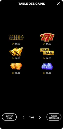 Table des gains du slot 3 Coins